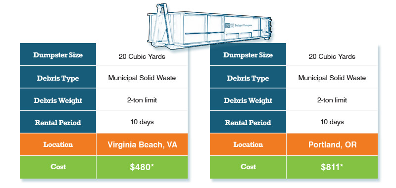 DUMPSTER COSTS